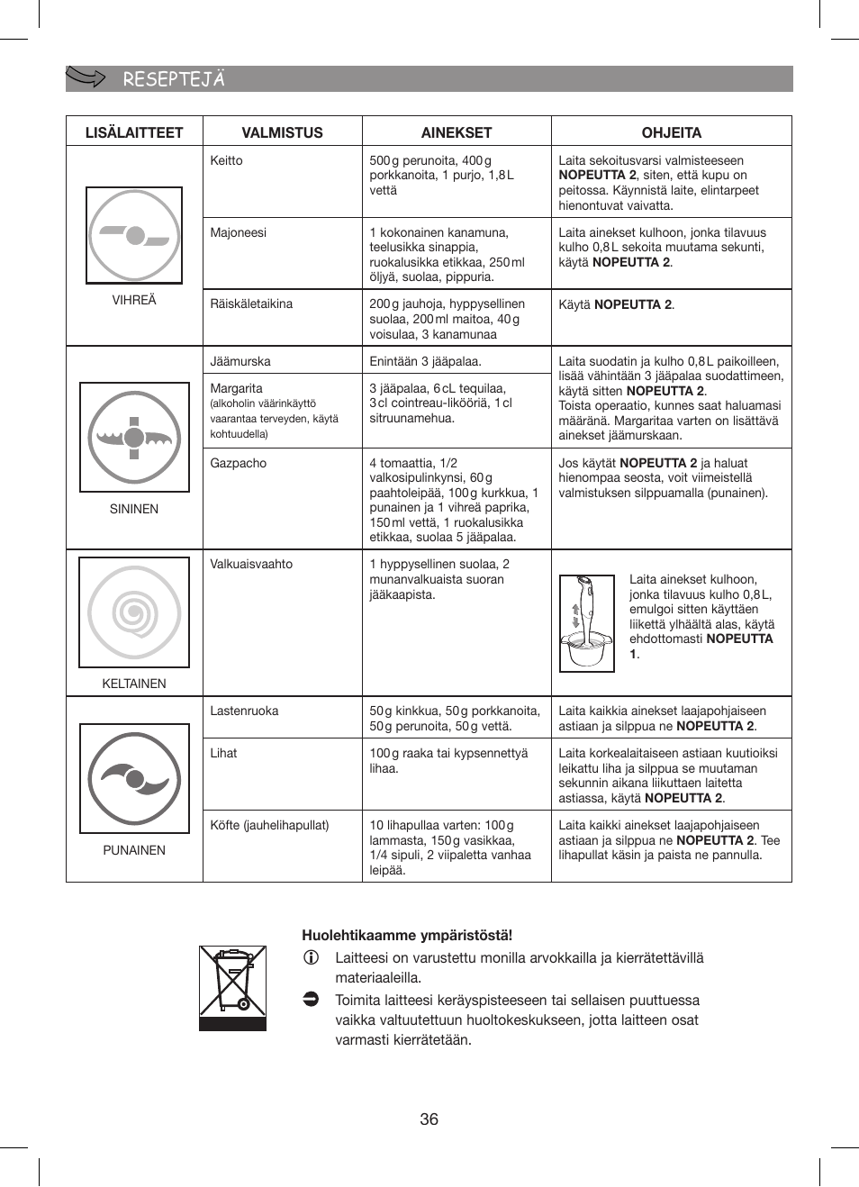 Reseptejä | Moulinex Hapto Click and Mix User Manual | Page 36 / 54