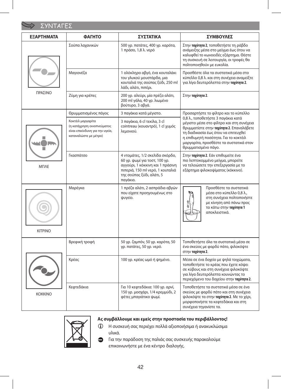 Recettes συνταγεσ | Moulinex Hapto Click and Mix User Manual | Page 42 / 54