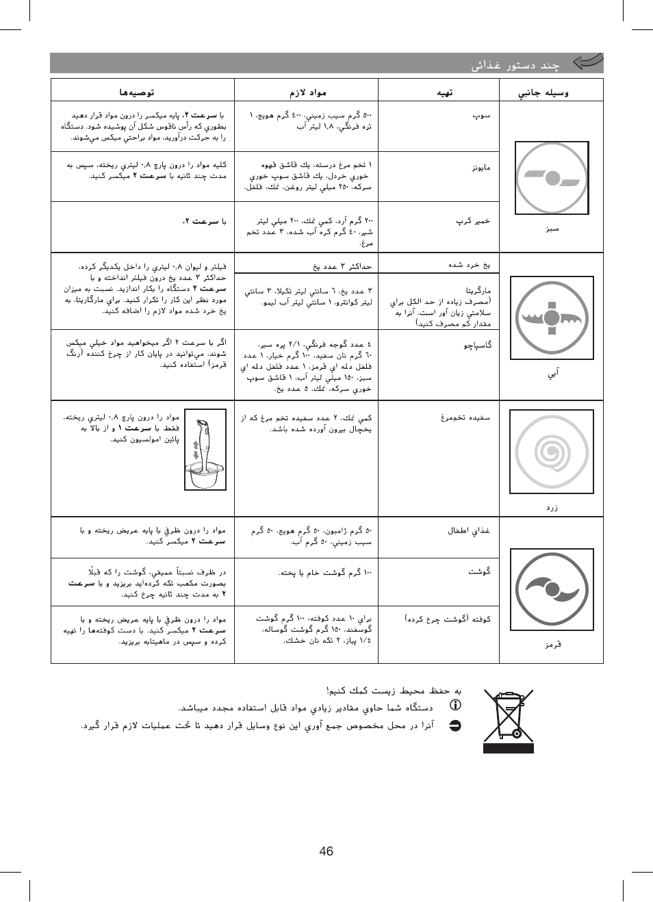 Moulinex Hapto Click and Mix User Manual | Page 46 / 54