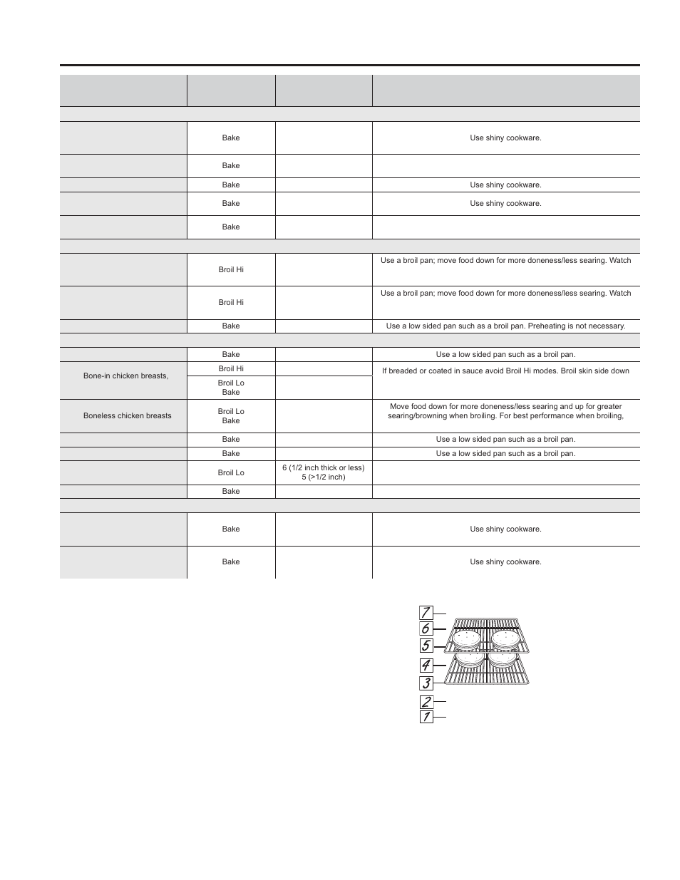 Cooking guide using the range: cook ing guide | GE JD630DFWW User Manual | Page 16 / 56