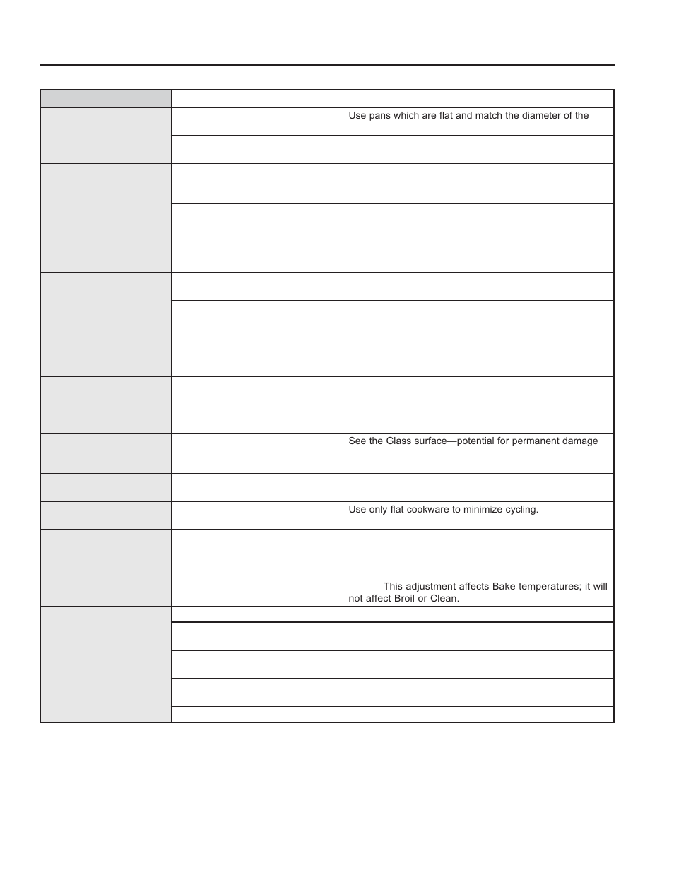 Troubleshooting tips | GE JD630DFWW User Manual | Page 25 / 56