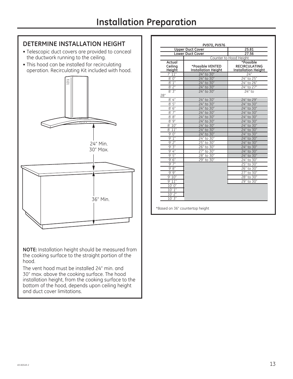 Installation preparation, Determine installation height | GE PV970NSS User Manual | Page 13 / 52