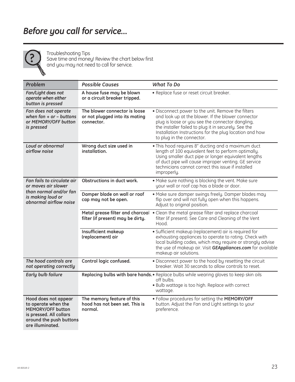 Before you call for service | GE PV970NSS User Manual | Page 23 / 52