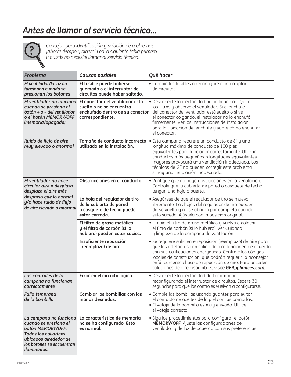 Antes de llamar al servicio técnico | GE PV970NSS User Manual | Page 49 / 52