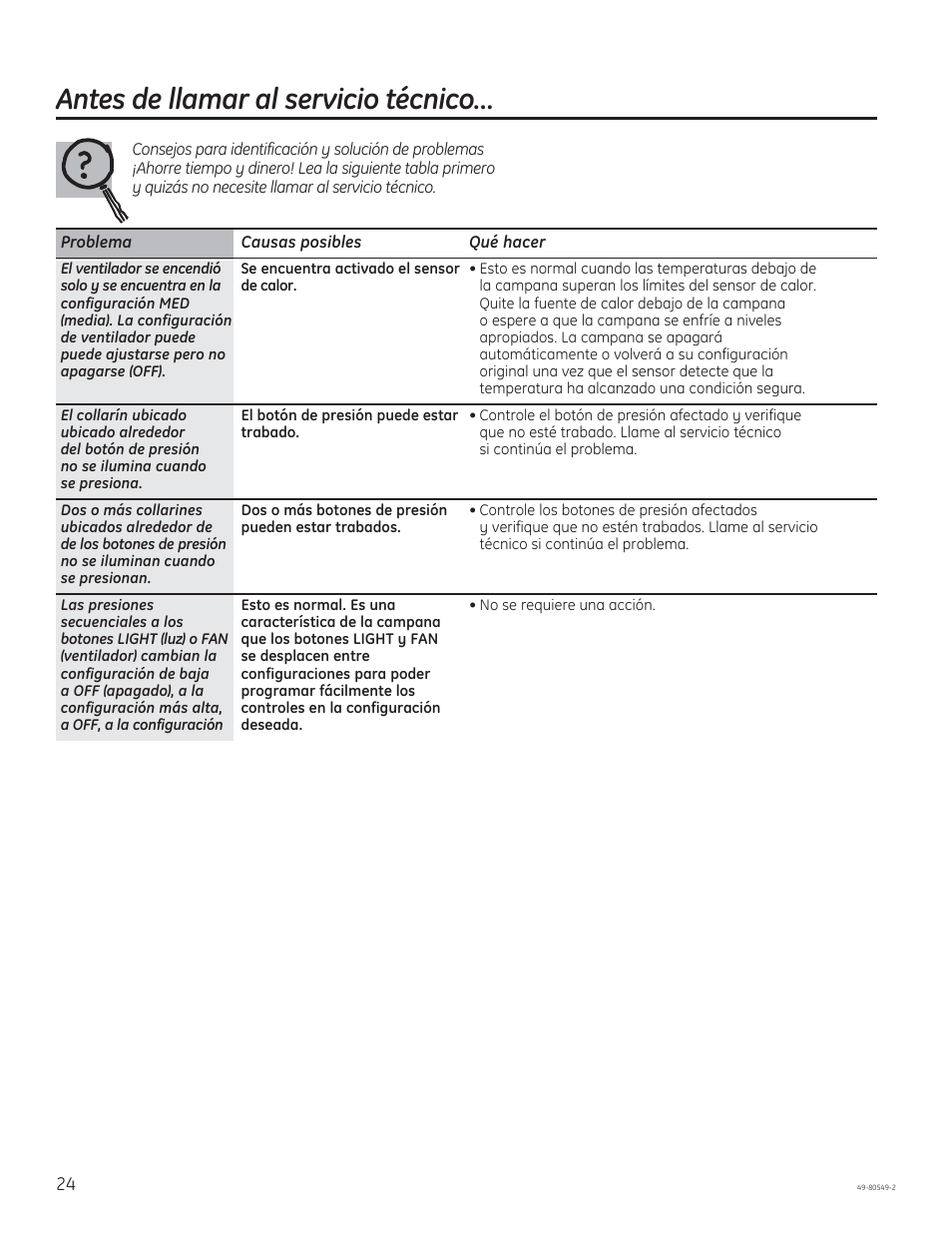 Antes de llamar al servicio técnico | GE PV970NSS User Manual | Page 50 / 52