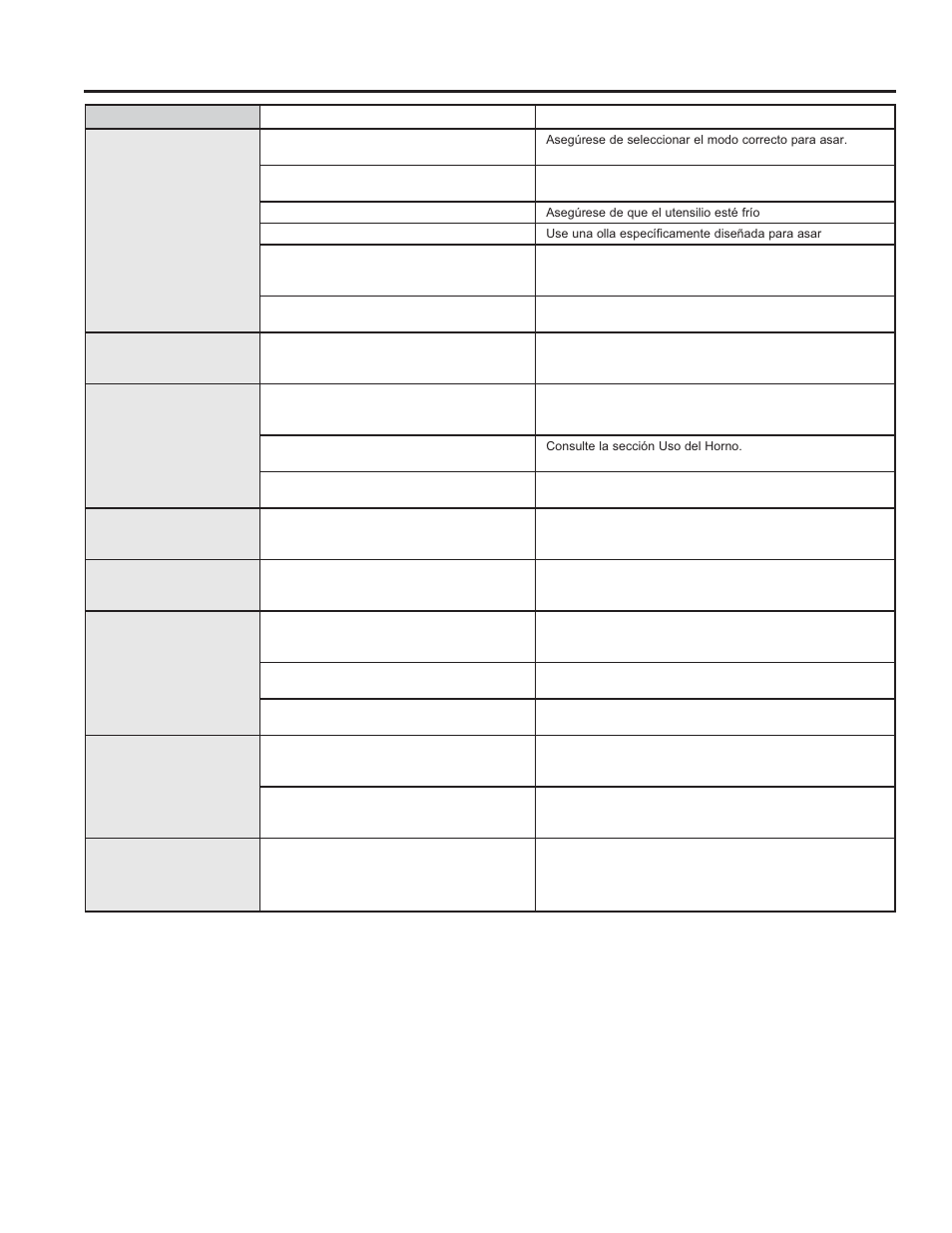 Consejos para la solución de problemas | GE JB650DFWW User Manual | Page 54 / 56