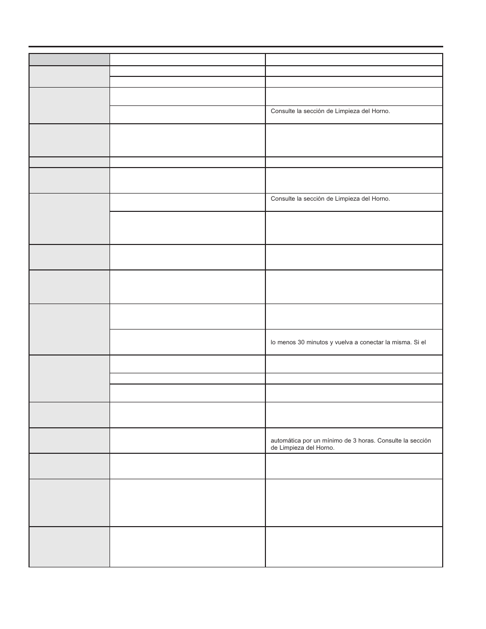 Consejos para la solución de problemas | GE JB650DFWW User Manual | Page 55 / 56