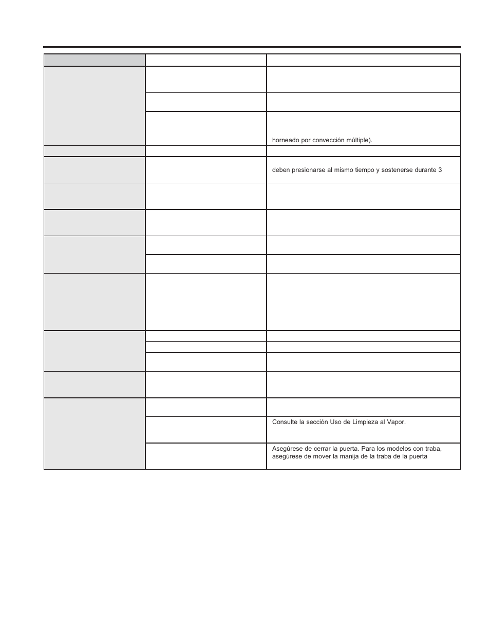 Consejos para la solución de problemas | GE JB650DFWW User Manual | Page 56 / 56