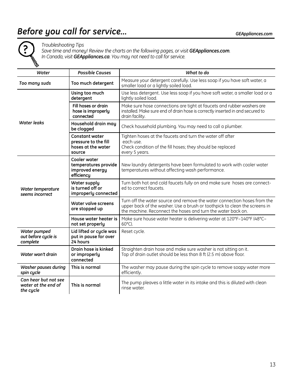 Before you call for service | GE GTUP270GMWW User Manual | Page 13 / 60