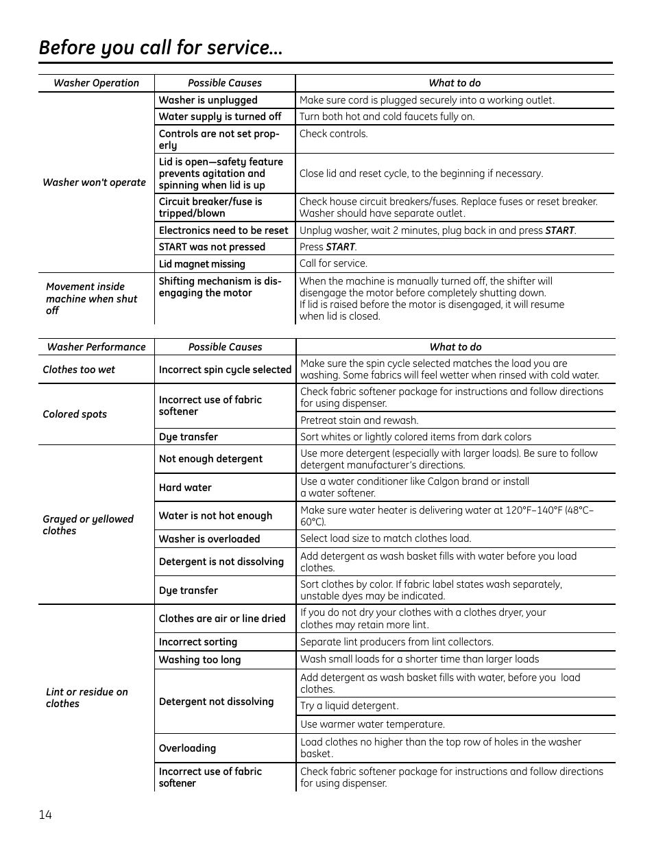 Before you call for service | GE GTUP270GMWW User Manual | Page 14 / 60