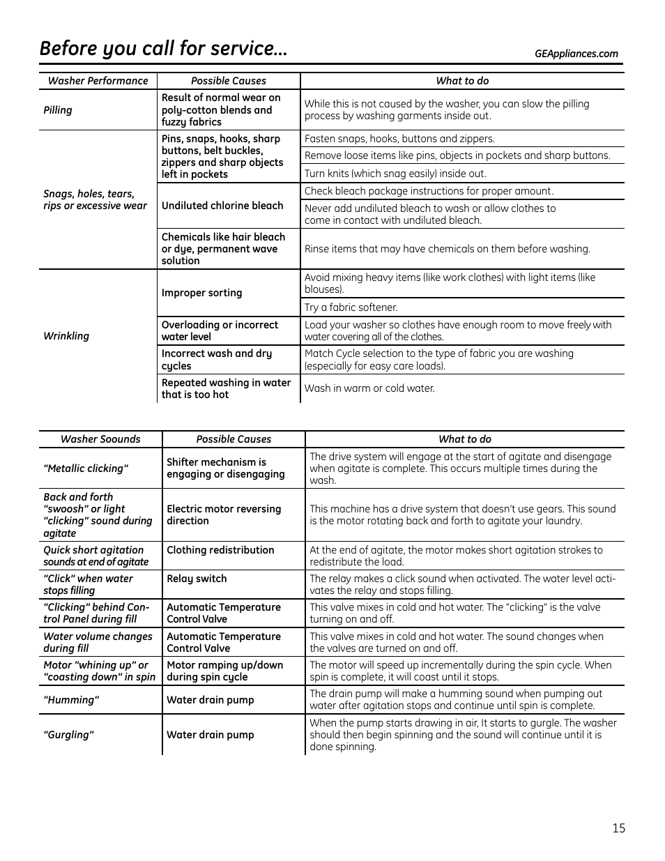 Before you call for service | GE GTUP270GMWW User Manual | Page 15 / 60