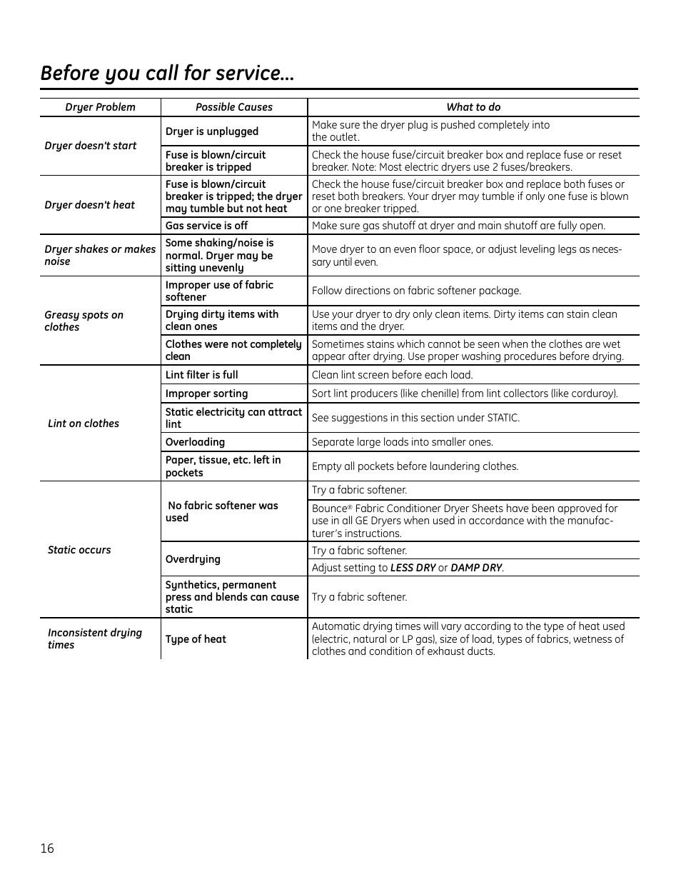 Before you call for service | GE GTUP270GMWW User Manual | Page 16 / 60