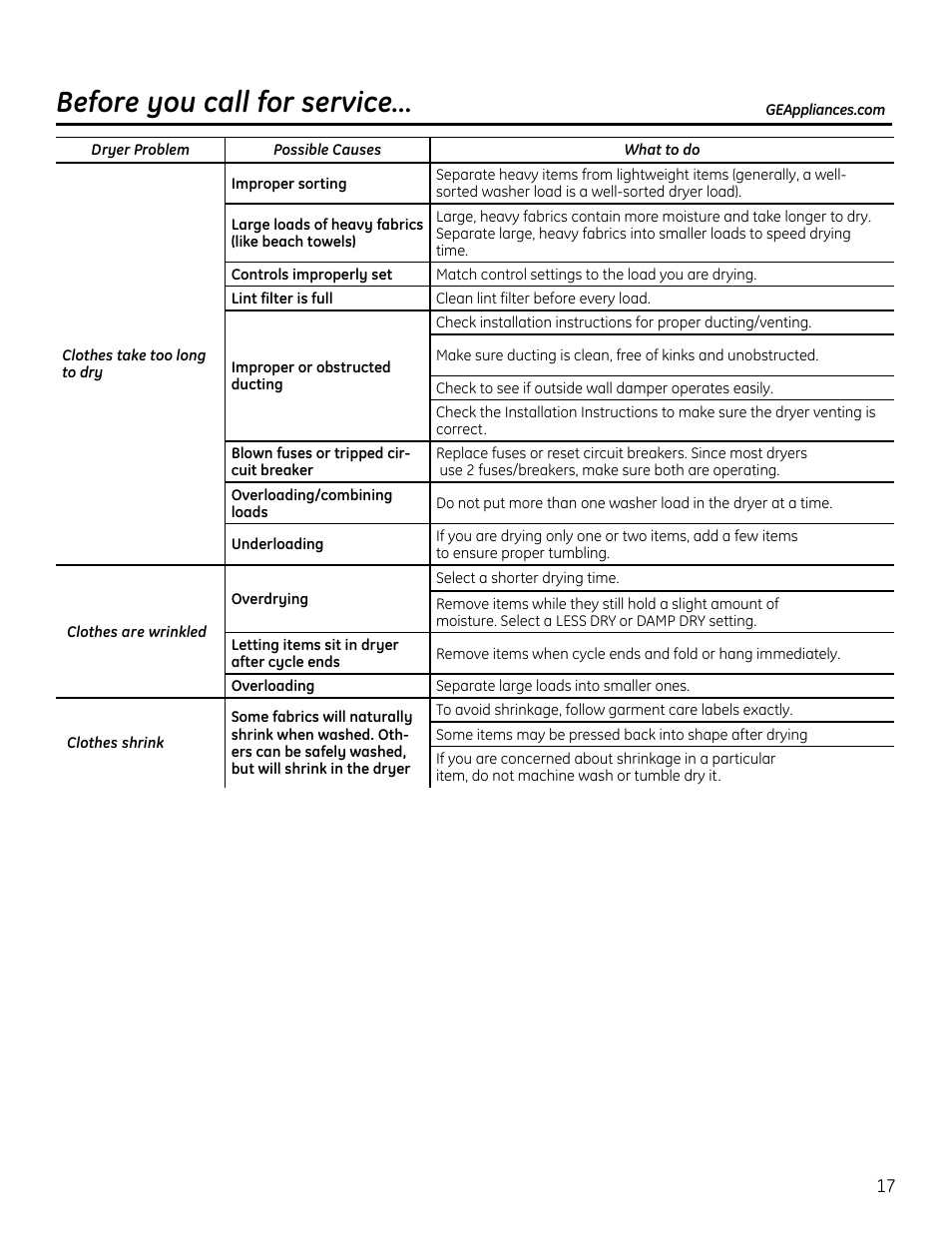 Before you call for service | GE GTUP270GMWW User Manual | Page 17 / 60