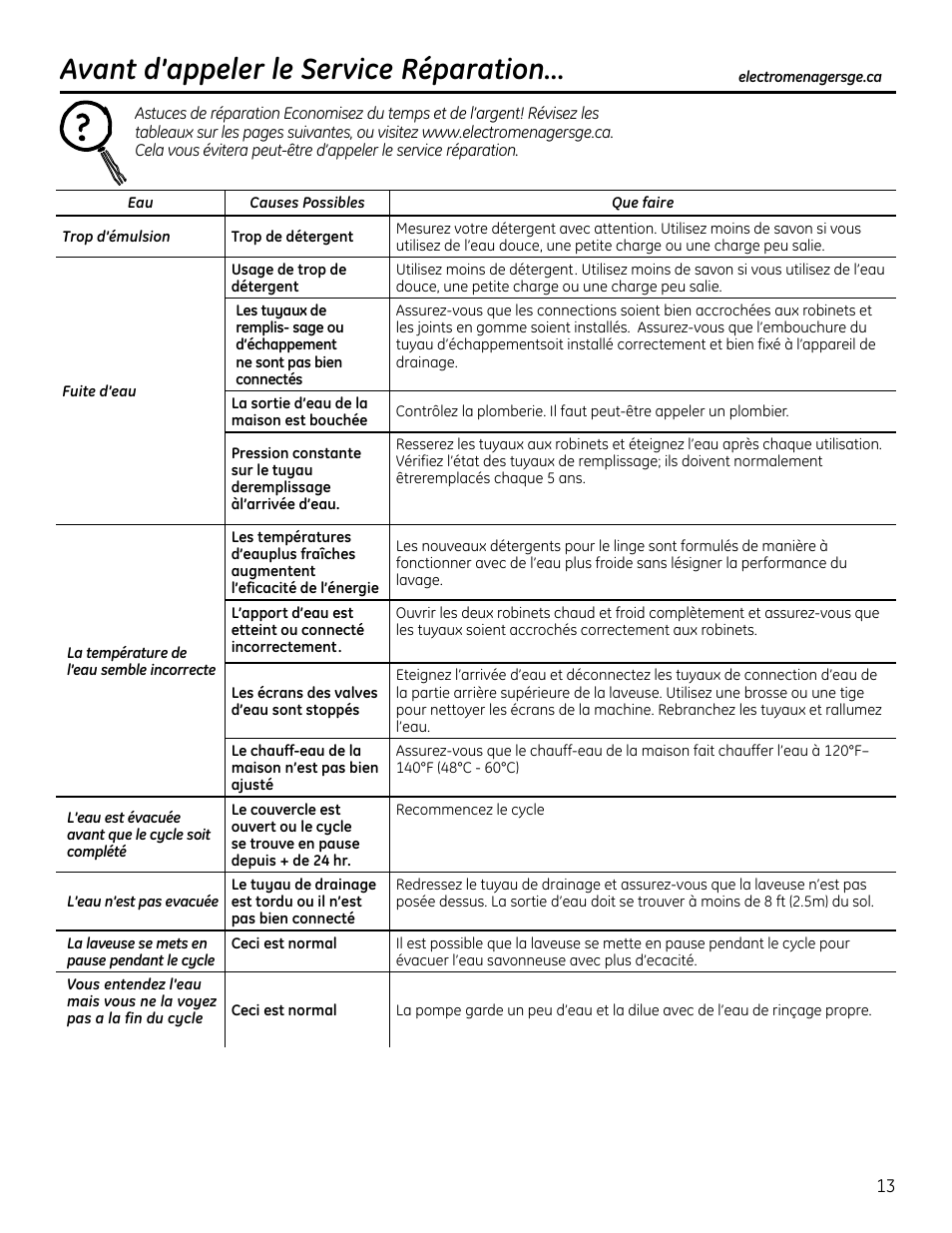 Avant d'appeler le service réparation | GE GTUP270GMWW User Manual | Page 33 / 60