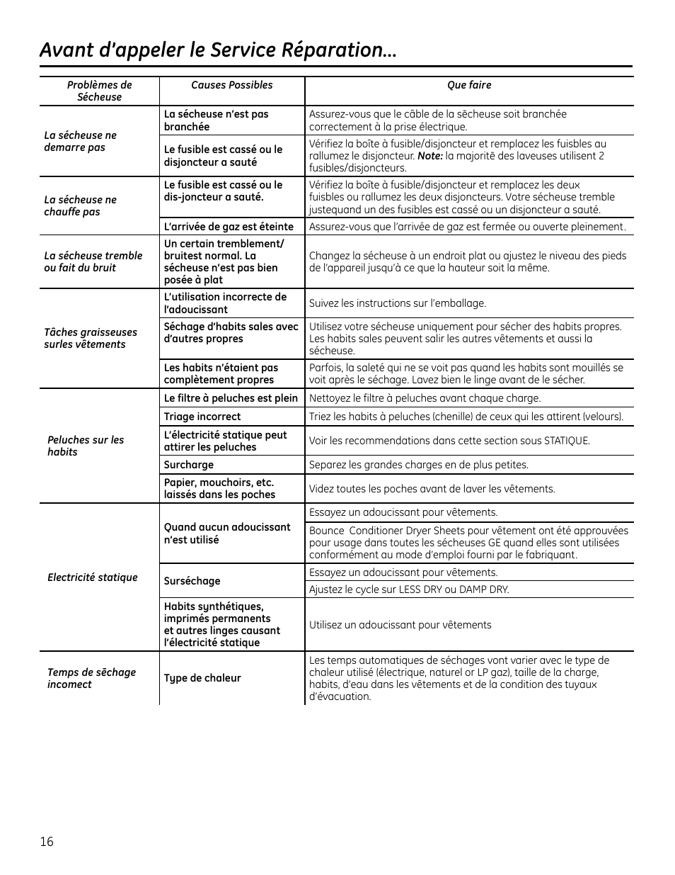 Avant d'appeler le service réparation | GE GTUP270GMWW User Manual | Page 36 / 60