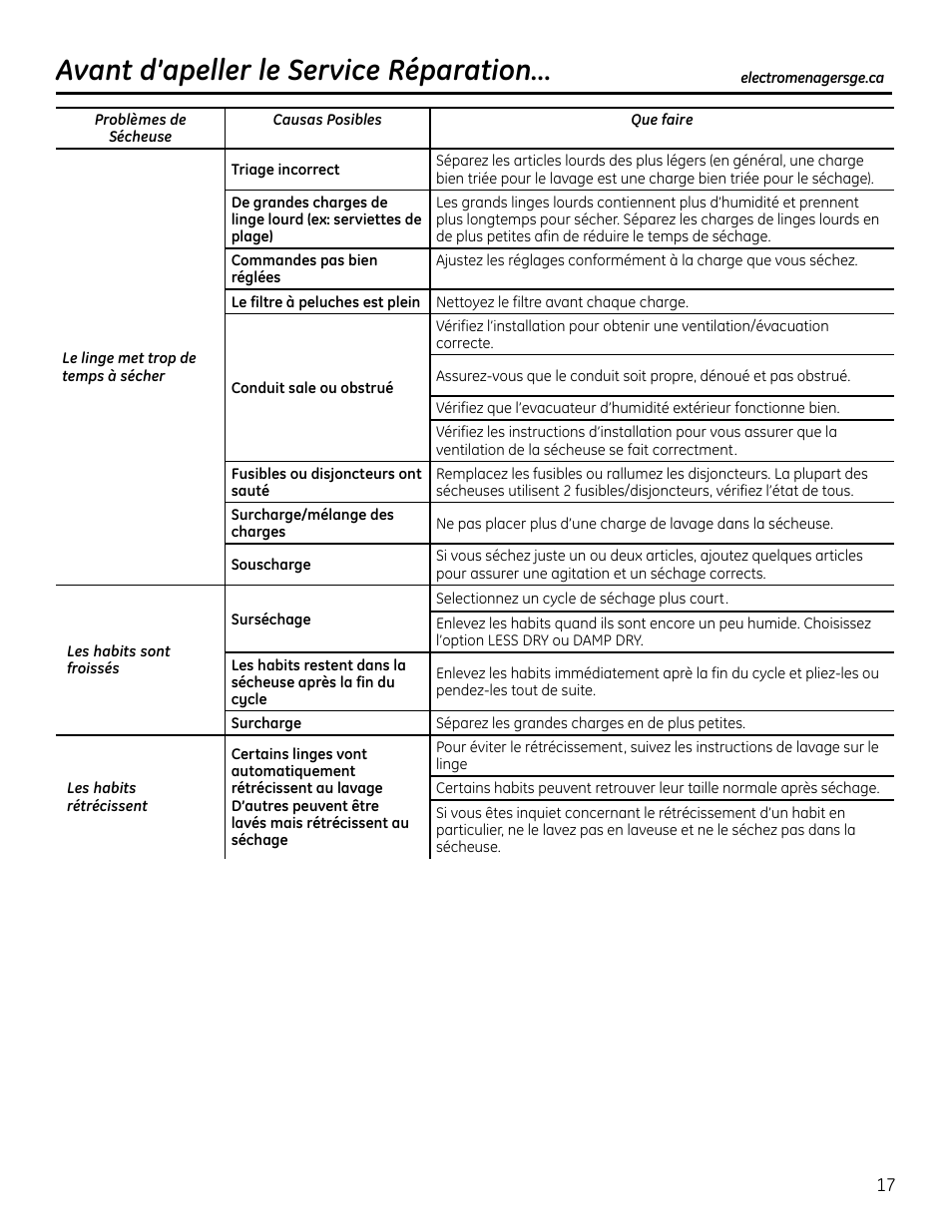 Avant d'apeller le service réparation | GE GTUP270GMWW User Manual | Page 37 / 60