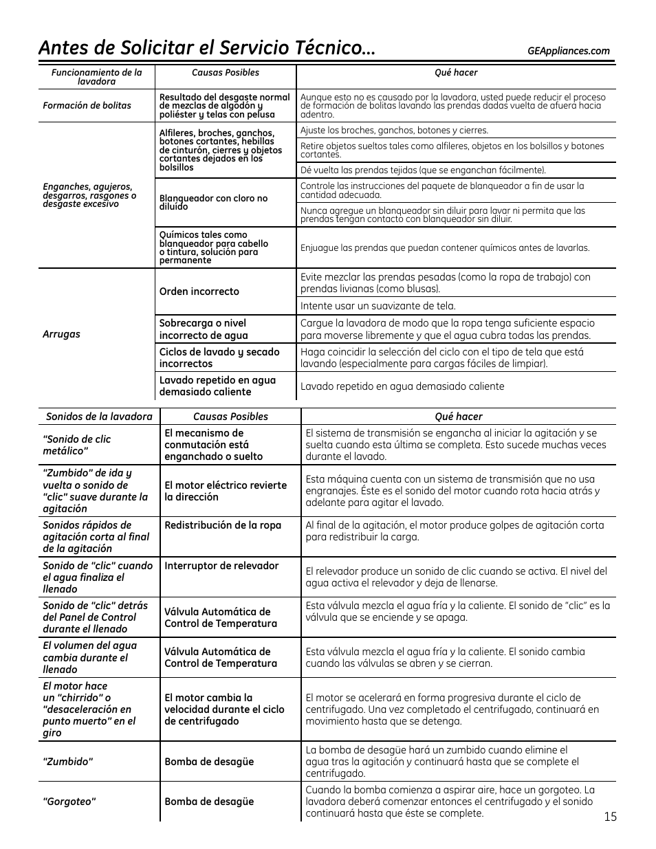 Antes de solicitar el servicio técnico | GE GTUP270GMWW User Manual | Page 55 / 60