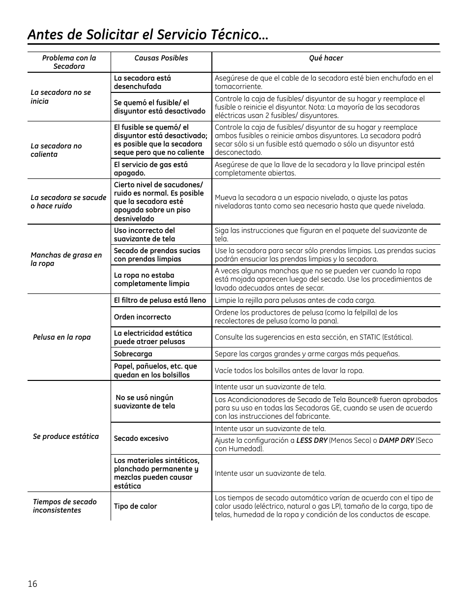 Antes de solicitar el servicio técnico | GE GTUP270GMWW User Manual | Page 56 / 60