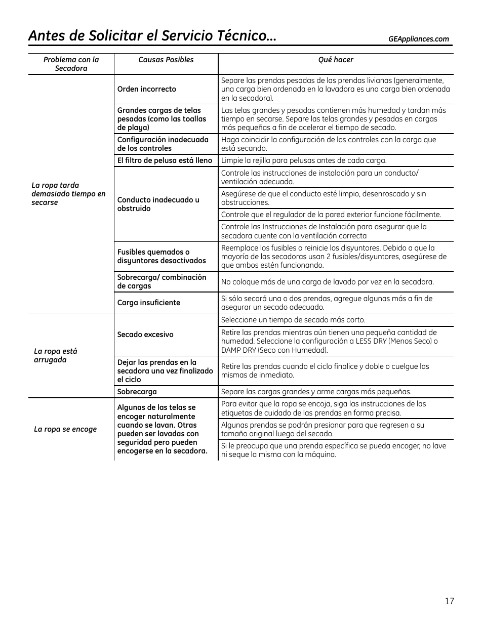 Antes de solicitar el servicio técnico | GE GTUP270GMWW User Manual | Page 57 / 60
