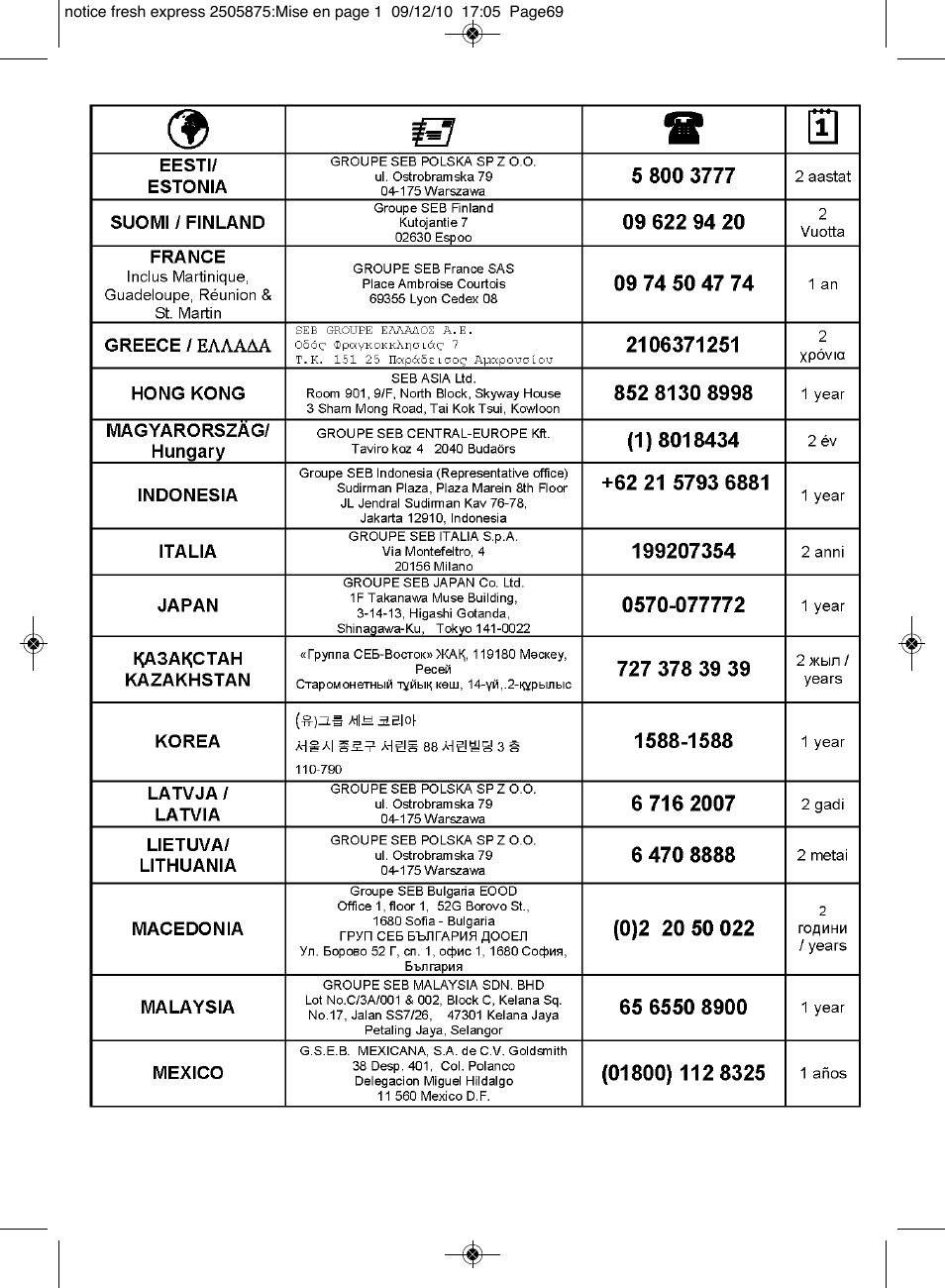 Moulinex FRESH EXPRESS DJ750G User Manual | Page 73 / 76