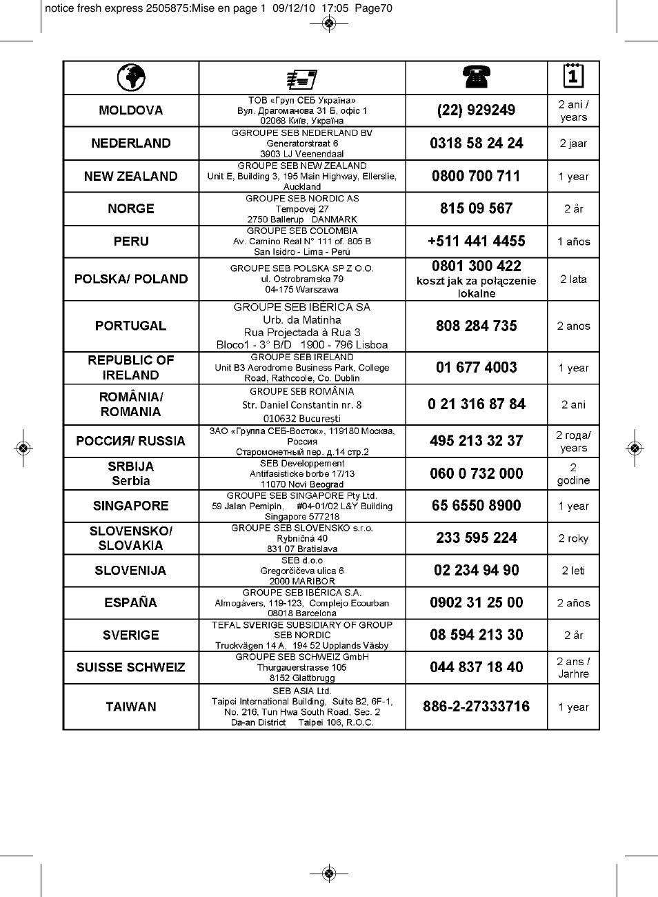 Moulinex FRESH EXPRESS DJ750G User Manual | Page 74 / 76