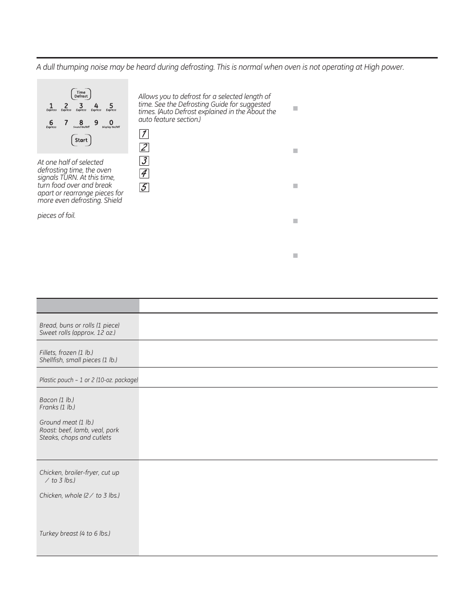 Time defrost, Defrosting guide | GE JTP90DPBB User Manual | Page 15 / 88
