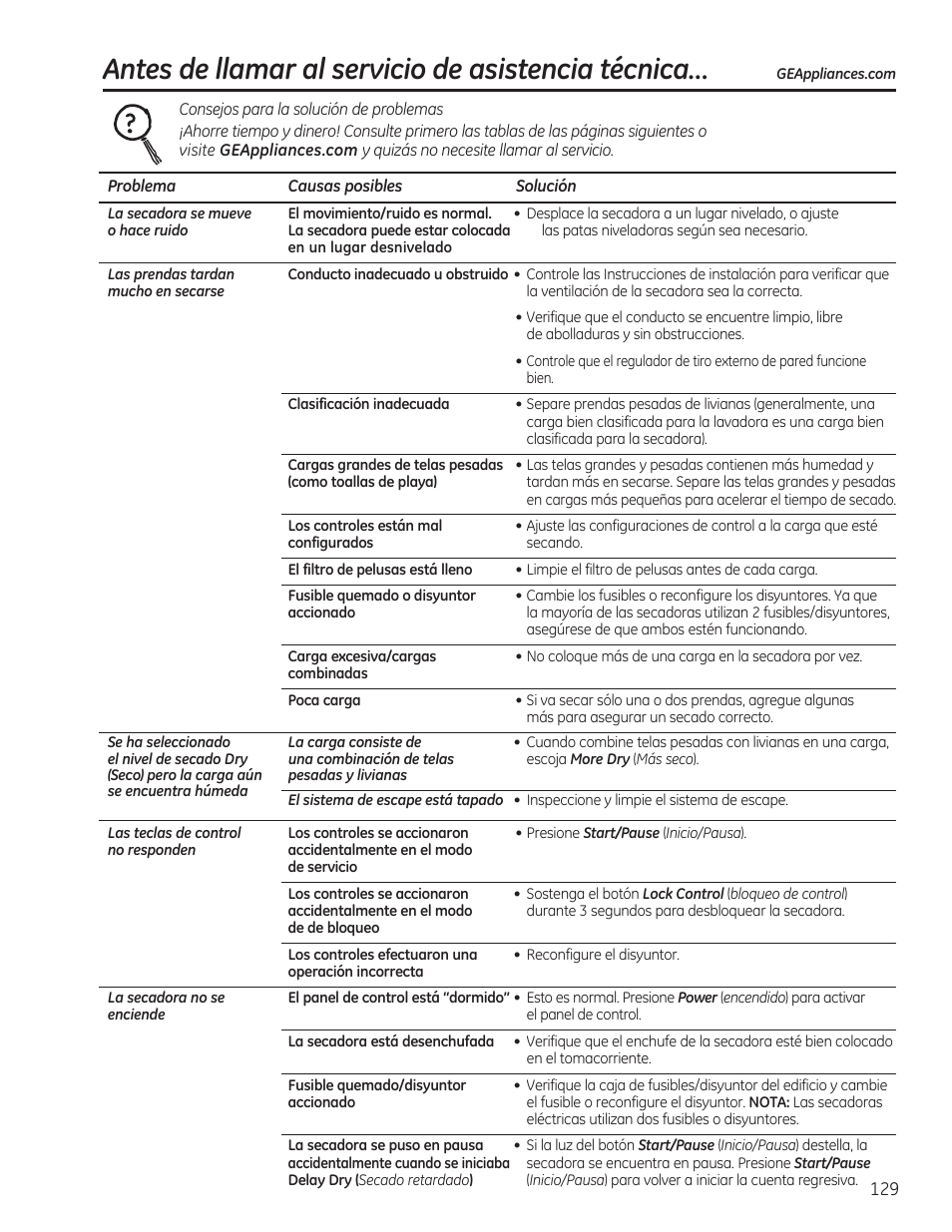 Antes de llamar al servicio de asistencia técnica | GE GFDR480GFWW User Manual | Page 129 / 144