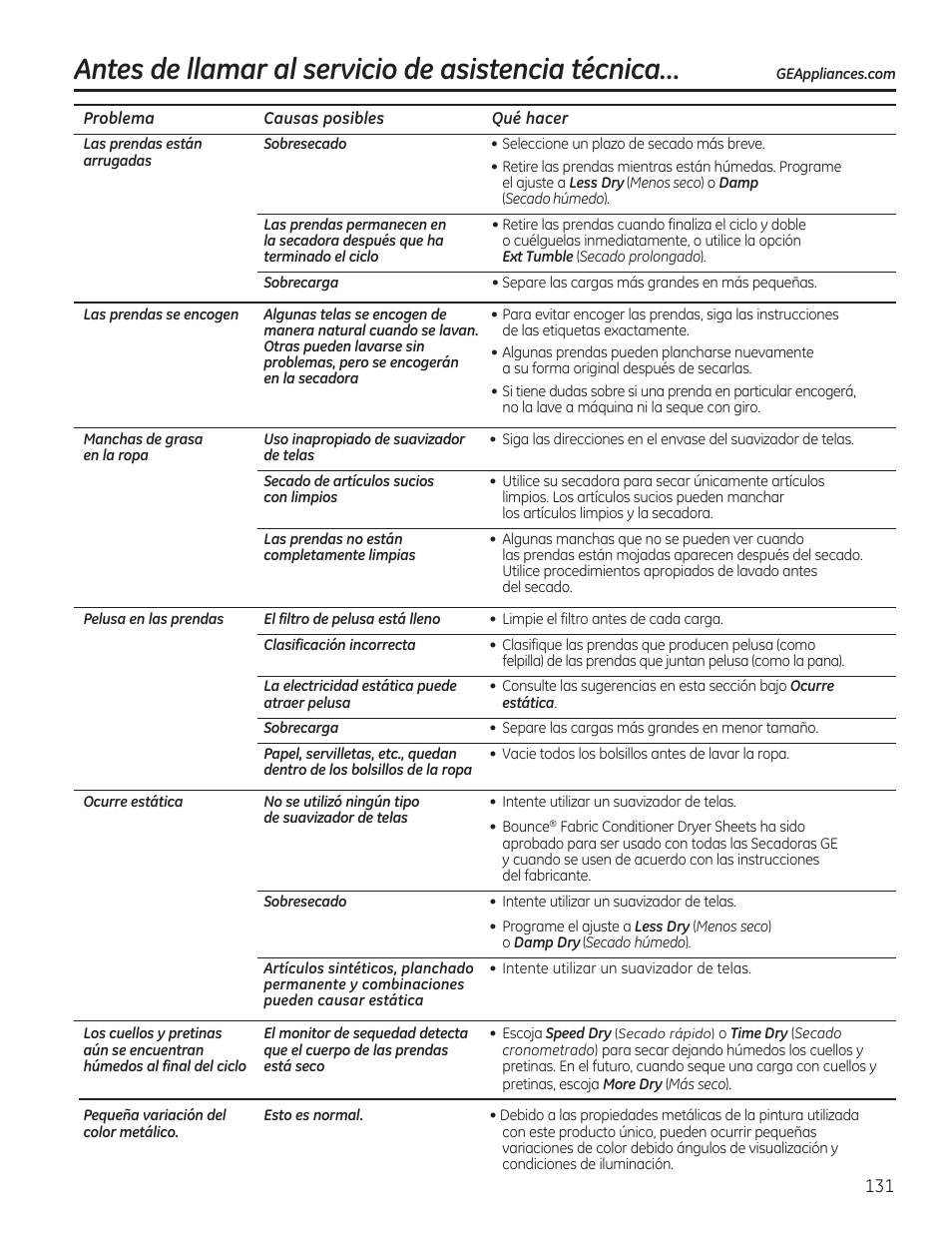 Antes de llamar al servicio de asistencia técnica | GE GFDR480GFWW User Manual | Page 131 / 144