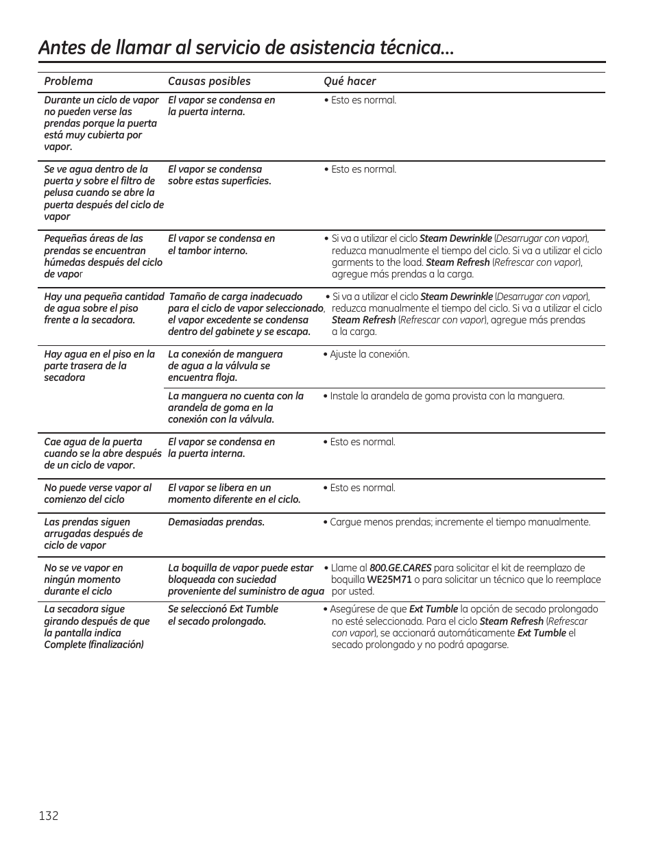 Antes de llamar al servicio de asistencia técnica | GE GFDR480GFWW User Manual | Page 132 / 144