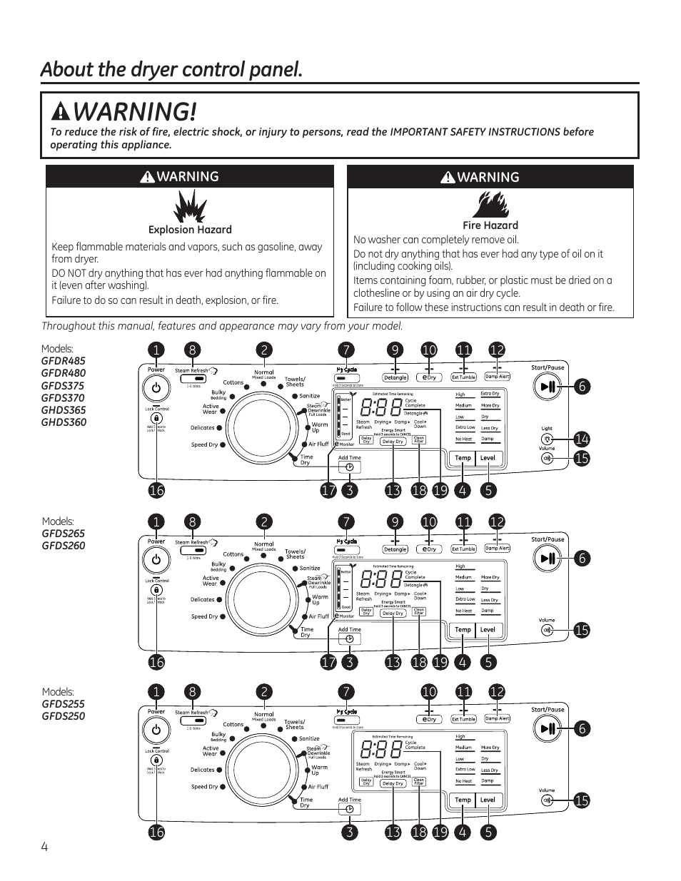 Warning, About the dryer control panel | GE GFDR480GFWW User Manual | Page 4 / 144