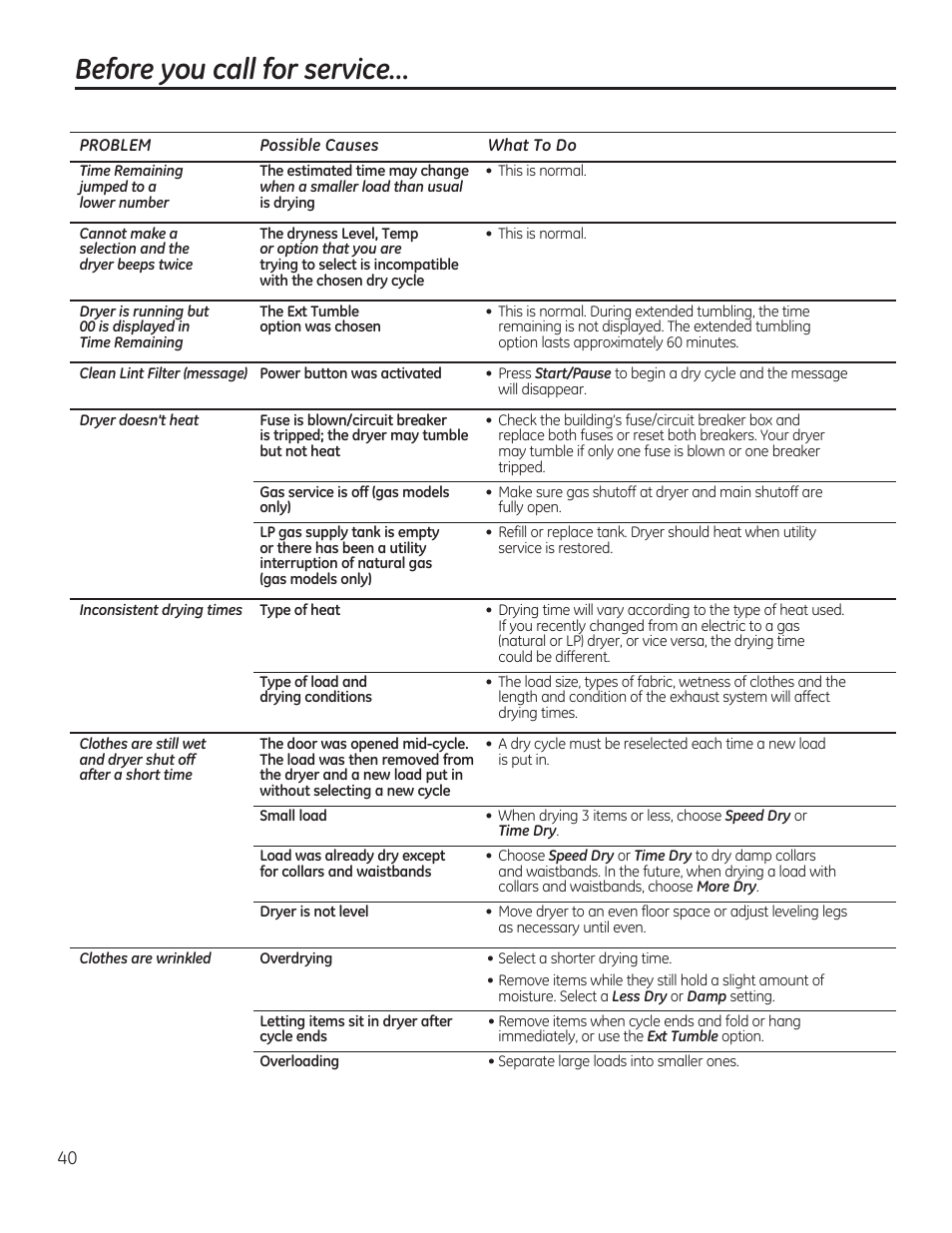 Before you call for service | GE GFDR480GFWW User Manual | Page 40 / 144