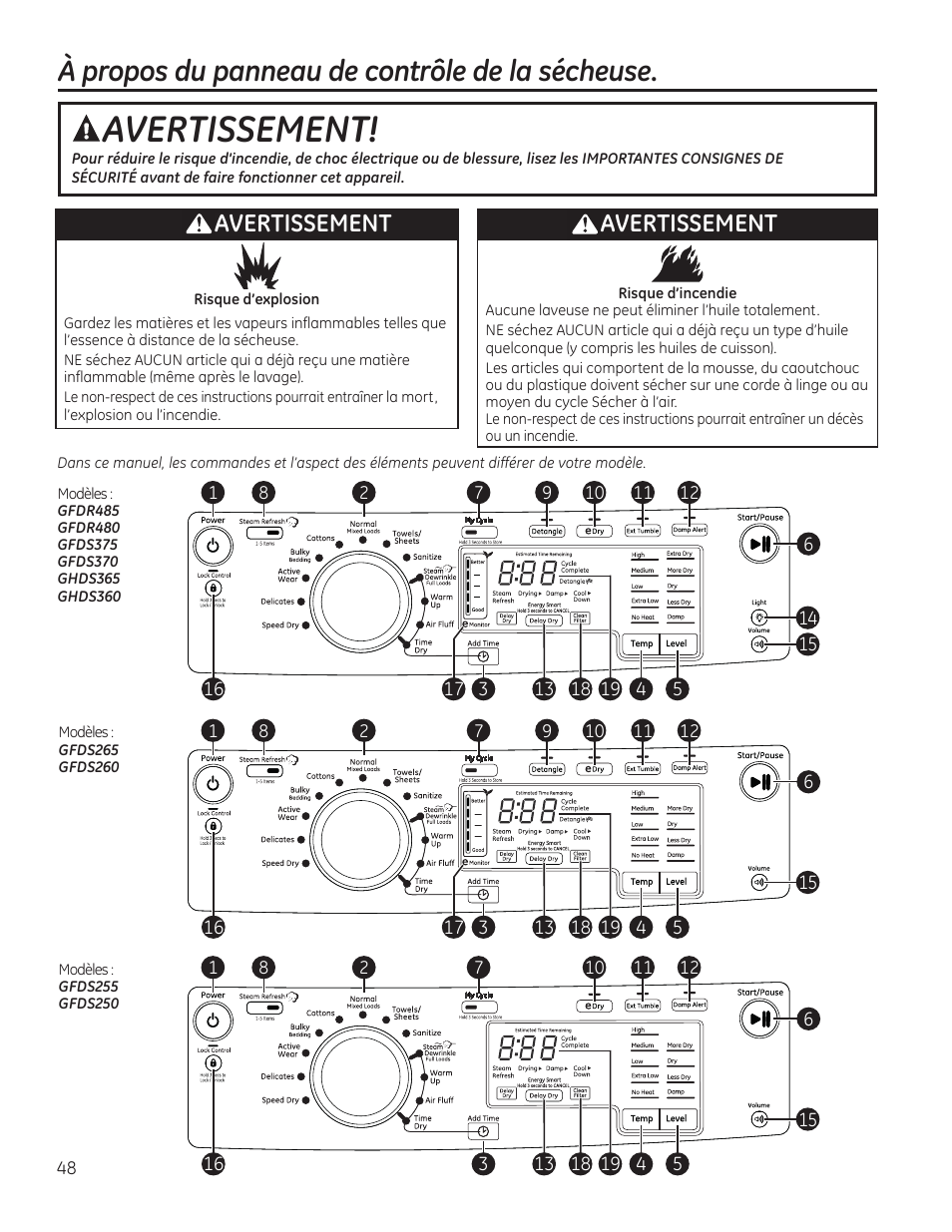 Avertissement, À propos du panneau de contrôle de la sécheuse, Warning | GE GFDR480GFWW User Manual | Page 48 / 144