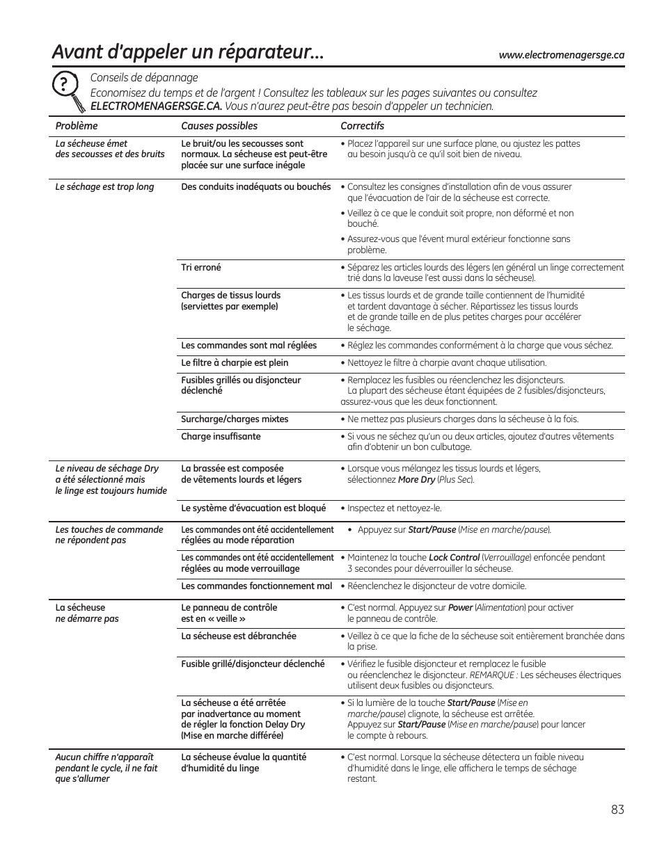Avant d’appeler un réparateur | GE GFDR480GFWW User Manual | Page 83 / 144