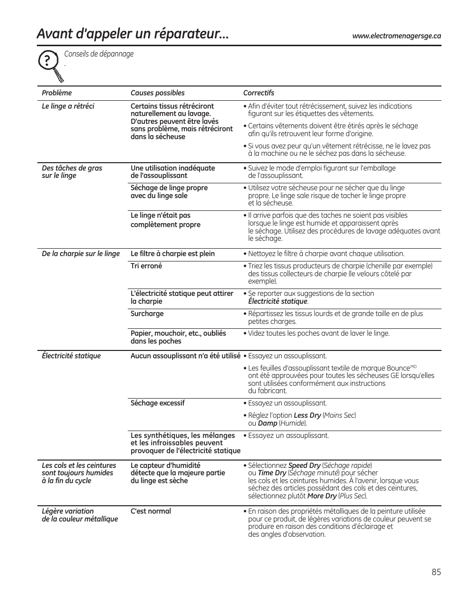 Avant d’appeler un réparateur | GE GFDR480GFWW User Manual | Page 85 / 144