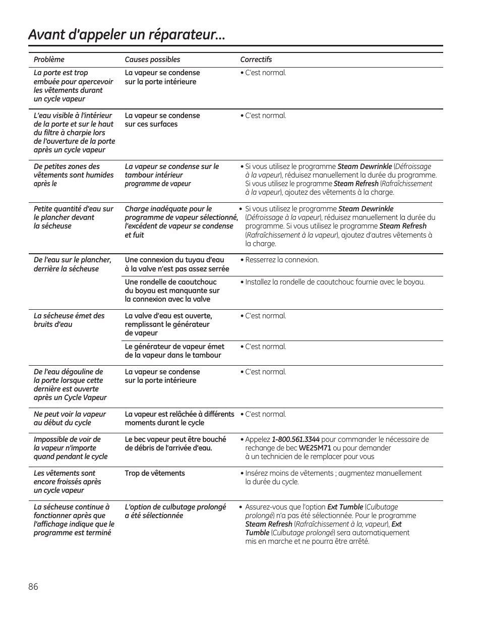 Avant d’appeler un réparateur | GE GFDR480GFWW User Manual | Page 86 / 144