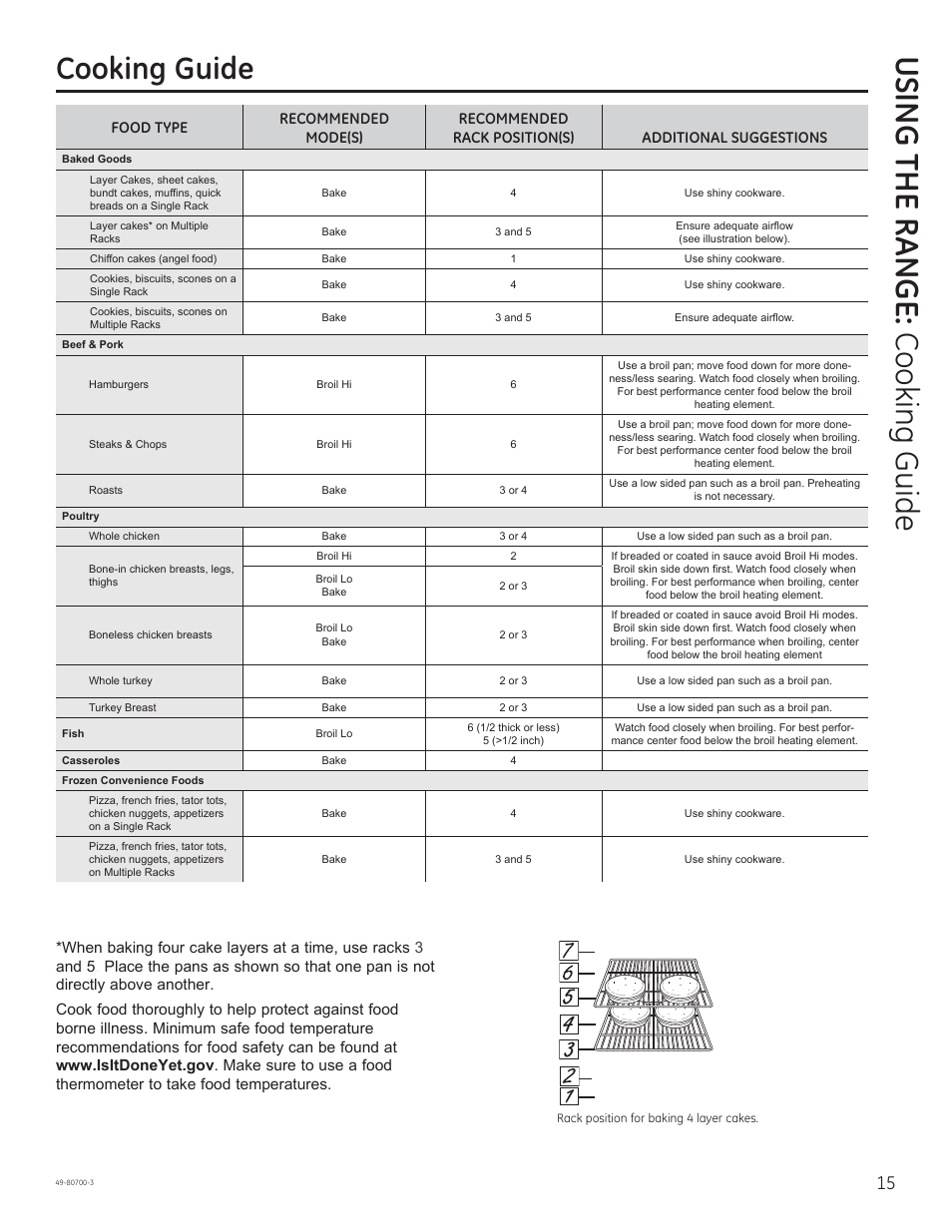 Using the range: cooking guide, Cooking guide | GE JSS28DNBB User Manual | Page 15 / 48