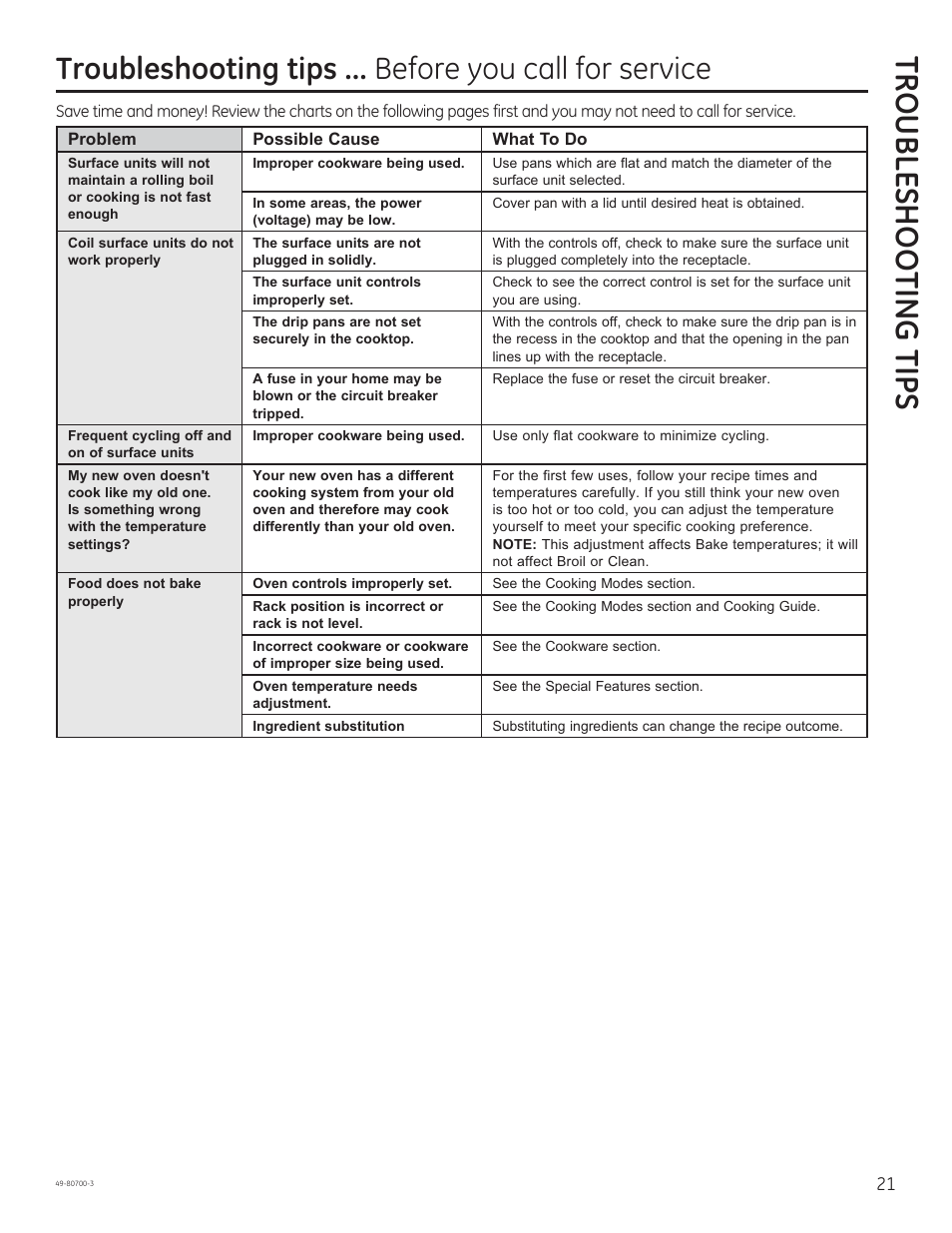 Troubleshooting tips | GE JSS28DNBB User Manual | Page 21 / 48