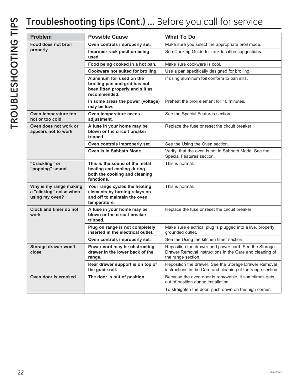 Troubleshooting tips | GE JSS28DNBB User Manual | Page 22 / 48