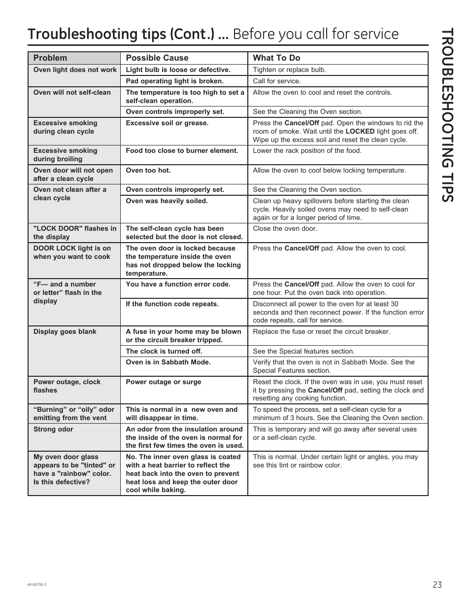 Troubleshooting tips | GE JSS28DNBB User Manual | Page 23 / 48