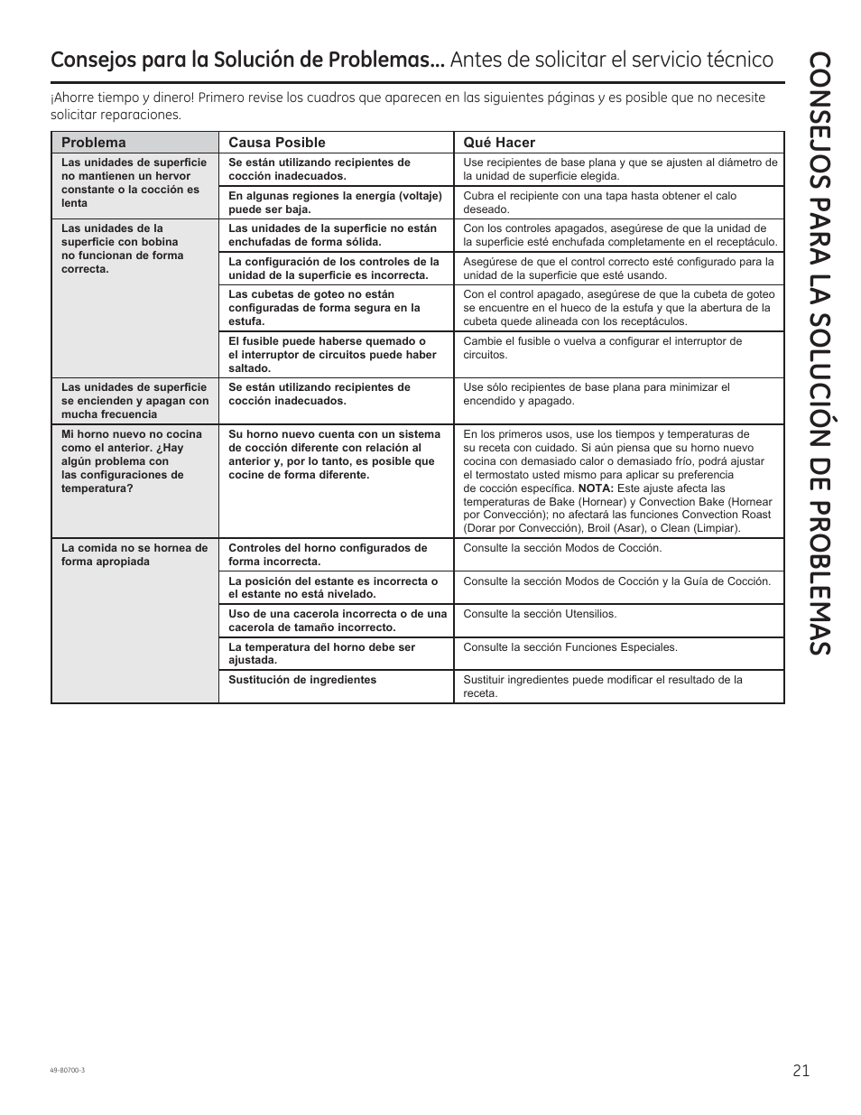 Consejos para la solución de problemas | GE JSS28DNBB User Manual | Page 45 / 48