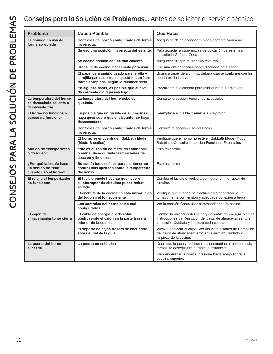 Consejos para la solución de problemas | GE JSS28DNBB User Manual | Page 46 / 48