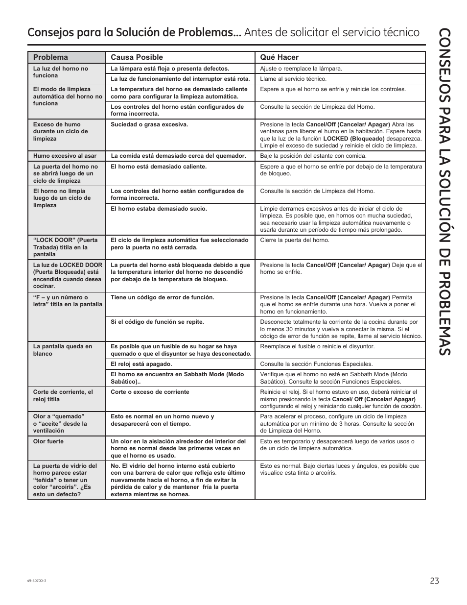 Consejos para la solución de problemas | GE JSS28DNBB User Manual | Page 47 / 48