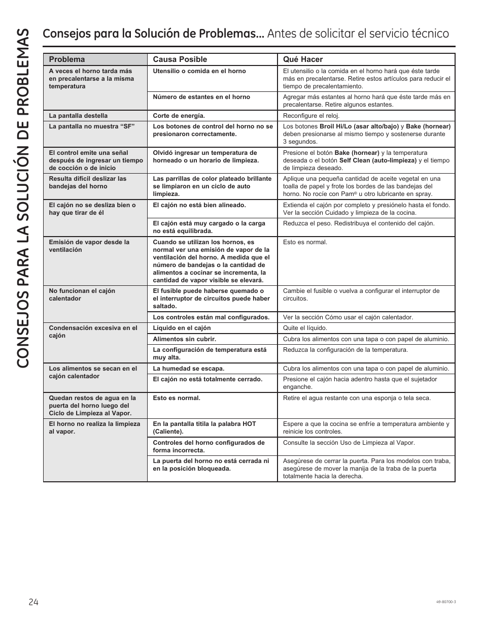 Consejos para la solución de problemas | GE JSS28DNBB User Manual | Page 48 / 48