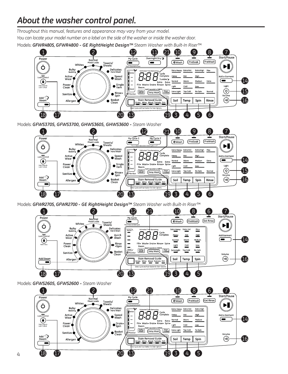 About the washer control panel | GE GFWS2605FRR User Manual | Page 4 / 64