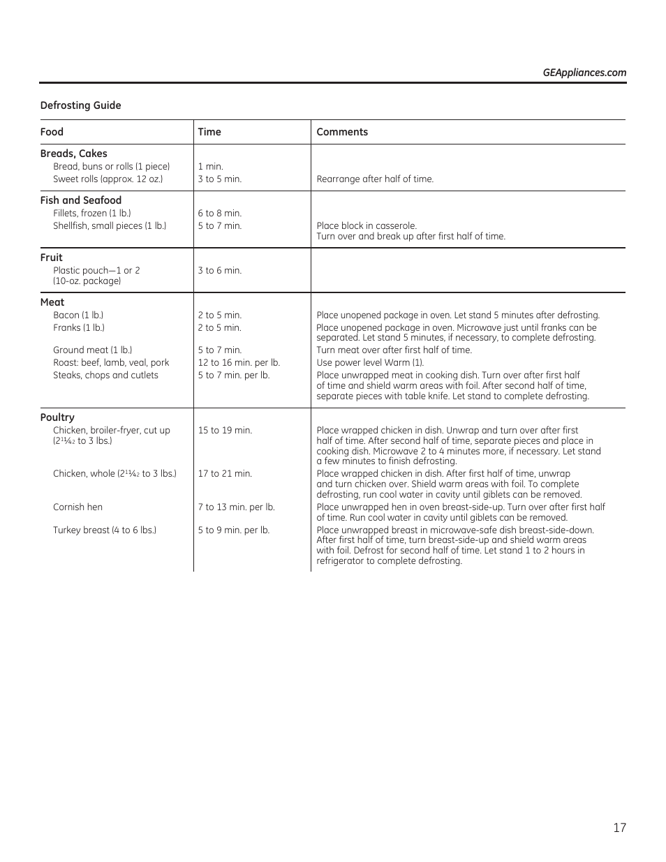 GE JVM6172RFSS User Manual | Page 17 / 60