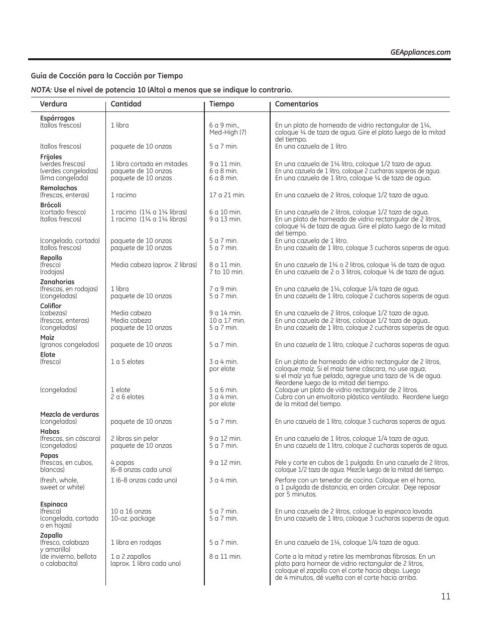 GE JVM6172RFSS User Manual | Page 43 / 60