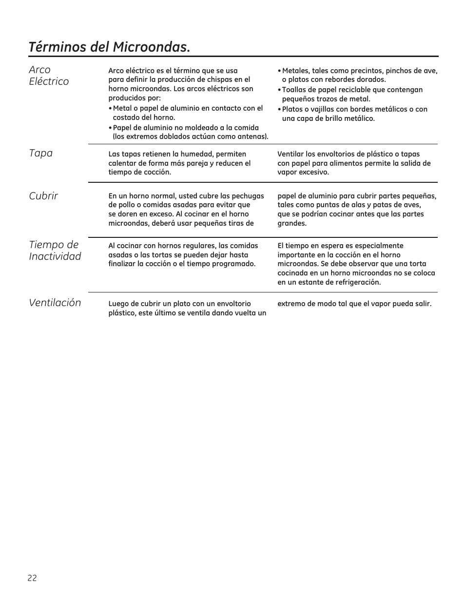 Términos del microondas | GE JVM6172RFSS User Manual | Page 54 / 60