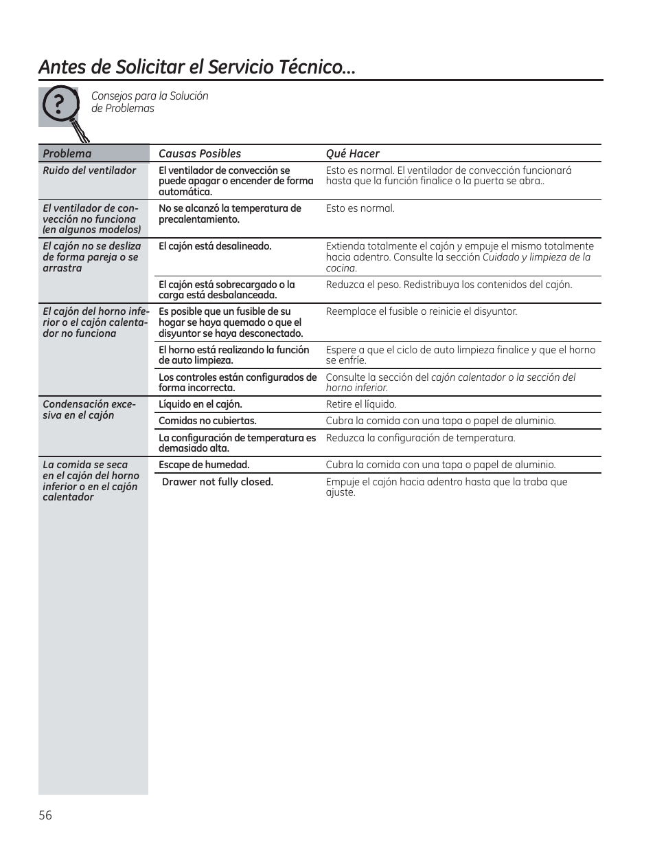 Antes de solicitar el servicio técnico | GE C2S985SETSS User Manual | Page 116 / 120