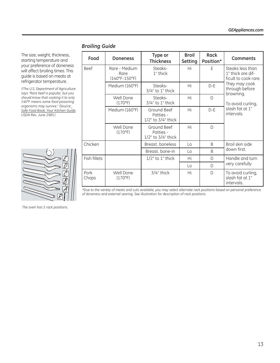 Broiling guide | GE C2S985SETSS User Manual | Page 13 / 120