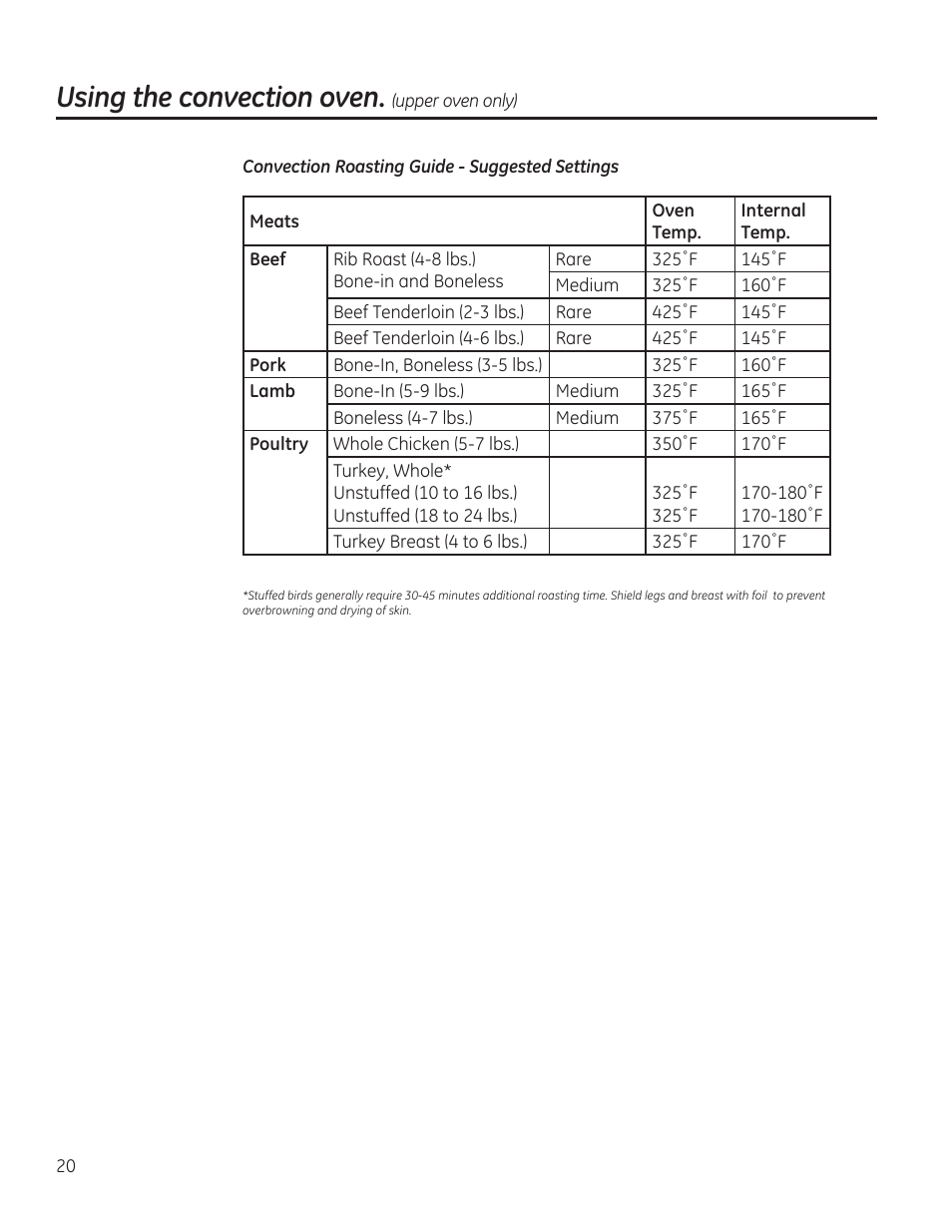 Using the convection oven | GE C2S985SETSS User Manual | Page 20 / 120
